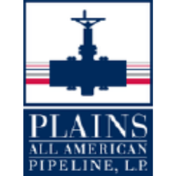 Plains GP Holdings, L.P. Class A Units representing Limited Partner Interests Share Price